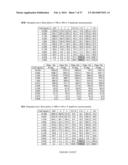 DEPLETED ANTI-STAPHYLOCOCCAL ENTEROTOXINS POLYCLONAL ANTIBODIES,     PREPARATION AND USES THEREOF diagram and image