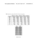 DEPLETED ANTI-STAPHYLOCOCCAL ENTEROTOXINS POLYCLONAL ANTIBODIES,     PREPARATION AND USES THEREOF diagram and image