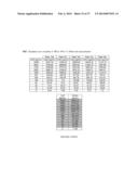 DEPLETED ANTI-STAPHYLOCOCCAL ENTEROTOXINS POLYCLONAL ANTIBODIES,     PREPARATION AND USES THEREOF diagram and image