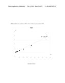 DEPLETED ANTI-STAPHYLOCOCCAL ENTEROTOXINS POLYCLONAL ANTIBODIES,     PREPARATION AND USES THEREOF diagram and image