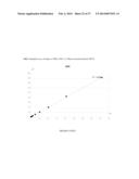 DEPLETED ANTI-STAPHYLOCOCCAL ENTEROTOXINS POLYCLONAL ANTIBODIES,     PREPARATION AND USES THEREOF diagram and image