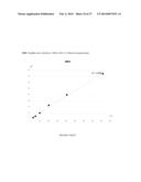 DEPLETED ANTI-STAPHYLOCOCCAL ENTEROTOXINS POLYCLONAL ANTIBODIES,     PREPARATION AND USES THEREOF diagram and image