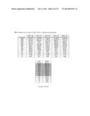 DEPLETED ANTI-STAPHYLOCOCCAL ENTEROTOXINS POLYCLONAL ANTIBODIES,     PREPARATION AND USES THEREOF diagram and image