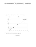 DEPLETED ANTI-STAPHYLOCOCCAL ENTEROTOXINS POLYCLONAL ANTIBODIES,     PREPARATION AND USES THEREOF diagram and image