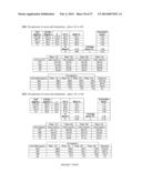 DEPLETED ANTI-STAPHYLOCOCCAL ENTEROTOXINS POLYCLONAL ANTIBODIES,     PREPARATION AND USES THEREOF diagram and image