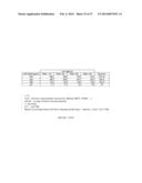 DEPLETED ANTI-STAPHYLOCOCCAL ENTEROTOXINS POLYCLONAL ANTIBODIES,     PREPARATION AND USES THEREOF diagram and image