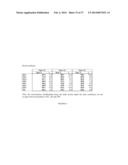 DEPLETED ANTI-STAPHYLOCOCCAL ENTEROTOXINS POLYCLONAL ANTIBODIES,     PREPARATION AND USES THEREOF diagram and image