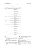 DEPLETED ANTI-STAPHYLOCOCCAL ENTEROTOXINS POLYCLONAL ANTIBODIES,     PREPARATION AND USES THEREOF diagram and image