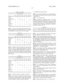 DEPLETED ANTI-STAPHYLOCOCCAL ENTEROTOXINS POLYCLONAL ANTIBODIES,     PREPARATION AND USES THEREOF diagram and image