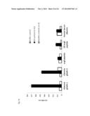 Wheat Antigens and Peptides for Diagnosis of Wheat Induced     Hypersensitivity diagram and image