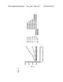 METHODS AND COMPOSITIONS FOR INDUCING AN IMMUNE RESPONSE TO EGFRVIII diagram and image