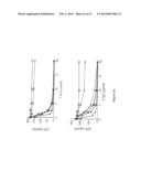 COMPOSITIONS FOR PREVENTING AND/OR TREATING AN INFECTION BY AN HIV-1 VIRUS diagram and image