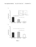 FUSION PROTEINS COMPRISING ANTIGENIC APOB-100 PROTEIN FRAGMENTS AND A     PROTEIN CARRIER, RELATED COMPOSITIONS, METHODS AND SYSTEMS FOR TREATMENT     AND/OR PREVENTION OF ATHEROSCLEROSIS diagram and image