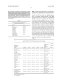 COMPOSITION FOR TREATING OBESITY AND METHOD OF USING THE SAME diagram and image