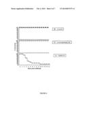 Immunization of avians by administration of non-replicating vectored     vaccines diagram and image