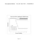 Methods of Stimulating Protective Immunity Employing Dengue Viral Antigens diagram and image