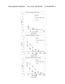 Methods of Stimulating Protective Immunity Employing Dengue Viral Antigens diagram and image