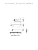 PHARMACEUTICAL COMPOSITIONS AND METHODS TO VACCINATE AGAINST DISSEMINATED     CANDIDIASIS AND OTHER INFECTIOUS AGENTS diagram and image