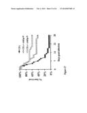 PHARMACEUTICAL COMPOSITIONS AND METHODS TO VACCINATE AGAINST DISSEMINATED     CANDIDIASIS AND OTHER INFECTIOUS AGENTS diagram and image