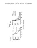 PHARMACEUTICAL COMPOSITIONS AND METHODS TO VACCINATE AGAINST DISSEMINATED     CANDIDIASIS AND OTHER INFECTIOUS AGENTS diagram and image