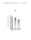 ANTI-ALLERGIC SUBSTANCE, ANTI-ALLERGIC AGENT, AND FOOD diagram and image