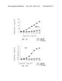 VACCINE COMPOSITION CONTAINING SYNTHETIC ADJUVANT diagram and image