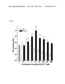 FOOD SUPPLEMENT AND INJECTABLE MATERIAL FOR PROPHYLAXIS AND THERAPY OF     OSTEOPOROSIS AND OTHER BONE DISEASES diagram and image