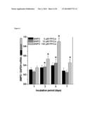 FOOD SUPPLEMENT AND INJECTABLE MATERIAL FOR PROPHYLAXIS AND THERAPY OF     OSTEOPOROSIS AND OTHER BONE DISEASES diagram and image