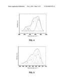 Nanostructured titania semiconductor material and its production process diagram and image