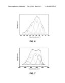 Nanostructured titania semiconductor material and its production process diagram and image