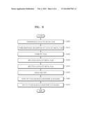 METHOD OF MANUFACTURING GRAPHENE FILM, APPARATUS FOR MANUFACTURING     GRAPHENE FILM, AND GRAPHENE FILM MANUFACTURED BY USING APPARATUS FOR     MANUFACTURING GRAPHENE FILM diagram and image