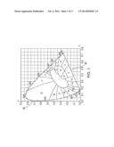 Stable Emissive Toner Composition System and Method diagram and image