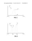 Stable Emissive Toner Composition System and Method diagram and image