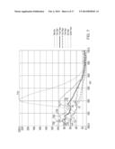 Stable Emissive Toner Composition System and Method diagram and image