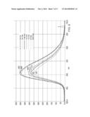 Stable Emissive Toner Composition System and Method diagram and image