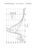 Stable Emissive Toner Composition System and Method diagram and image