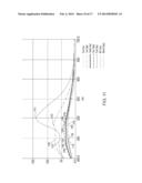 Stable Emissive Toner Composition System and Method diagram and image