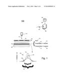 LITHOGRAPHY USING PHOTORESIST WITH PHOTOINITIATOR AND PHOTOINHIBITOR diagram and image