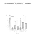 METHODS FOR DETECTING OR PREDICTING KIDNEY DISEASE diagram and image