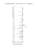 METHODS FOR DETECTING OR PREDICTING KIDNEY DISEASE diagram and image