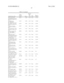 METHODS FOR DETECTING OR PREDICTING KIDNEY DISEASE diagram and image