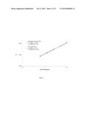 SELECTIVE MEASUREMENT OF ACTIVE HUMAN PROTEASE COAGULATION FACTORS diagram and image