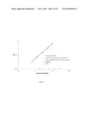 SELECTIVE MEASUREMENT OF ACTIVE HUMAN PROTEASE COAGULATION FACTORS diagram and image