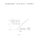 SELECTIVE MEASUREMENT OF ACTIVE HUMAN PROTEASE COAGULATION FACTORS diagram and image