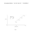 SELECTIVE MEASUREMENT OF ACTIVE HUMAN PROTEASE COAGULATION FACTORS diagram and image