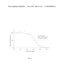 SELECTIVE MEASUREMENT OF ACTIVE HUMAN PROTEASE COAGULATION FACTORS diagram and image