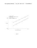 SELECTIVE MEASUREMENT OF ACTIVE HUMAN PROTEASE COAGULATION FACTORS diagram and image