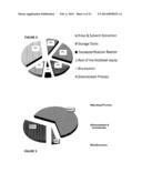 SELECTION OF IMPROVED MICROBIAL STRAINS FOR PRODUCTION OF SUCCINIC ACID     FROM GLYCEROL diagram and image