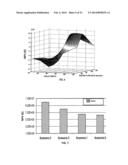 SELECTION OF IMPROVED MICROBIAL STRAINS FOR PRODUCTION OF SUCCINIC ACID     FROM GLYCEROL diagram and image