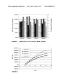 SELECTION OF IMPROVED MICROBIAL STRAINS FOR PRODUCTION OF SUCCINIC ACID     FROM GLYCEROL diagram and image